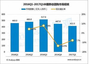 2017中国移动互联网市场数据盘点
