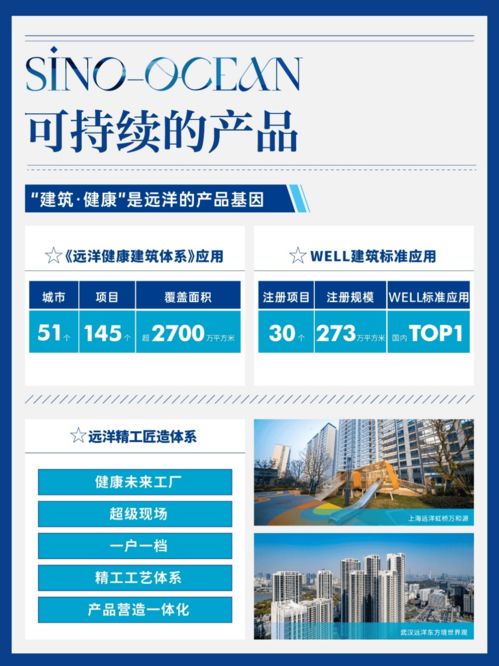 远洋集团发布2023可持续发展报告发布